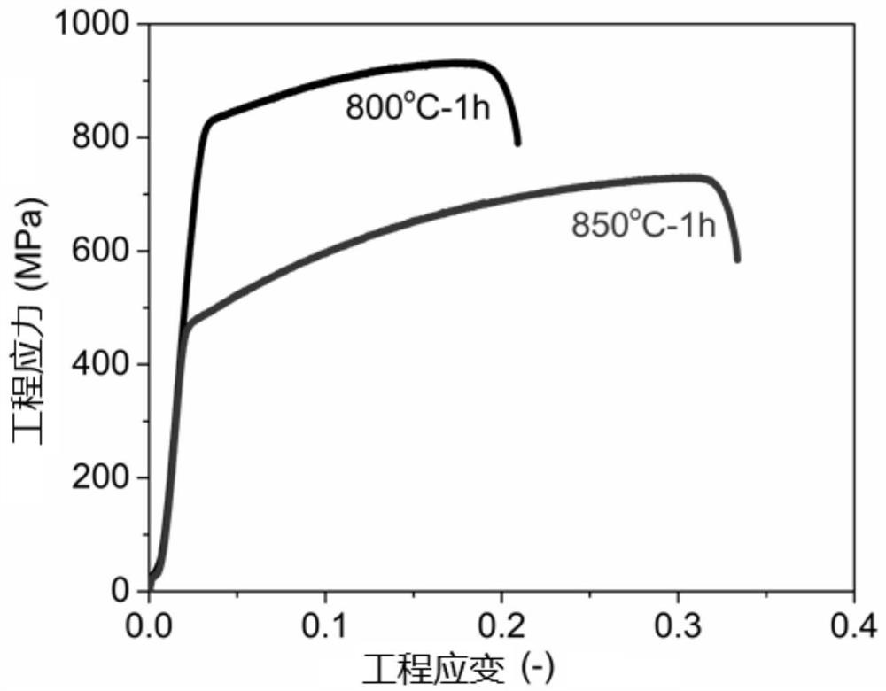 A precipitation-strengthened high-entropy alloy without sigma phase precipitation tendency and its preparation method