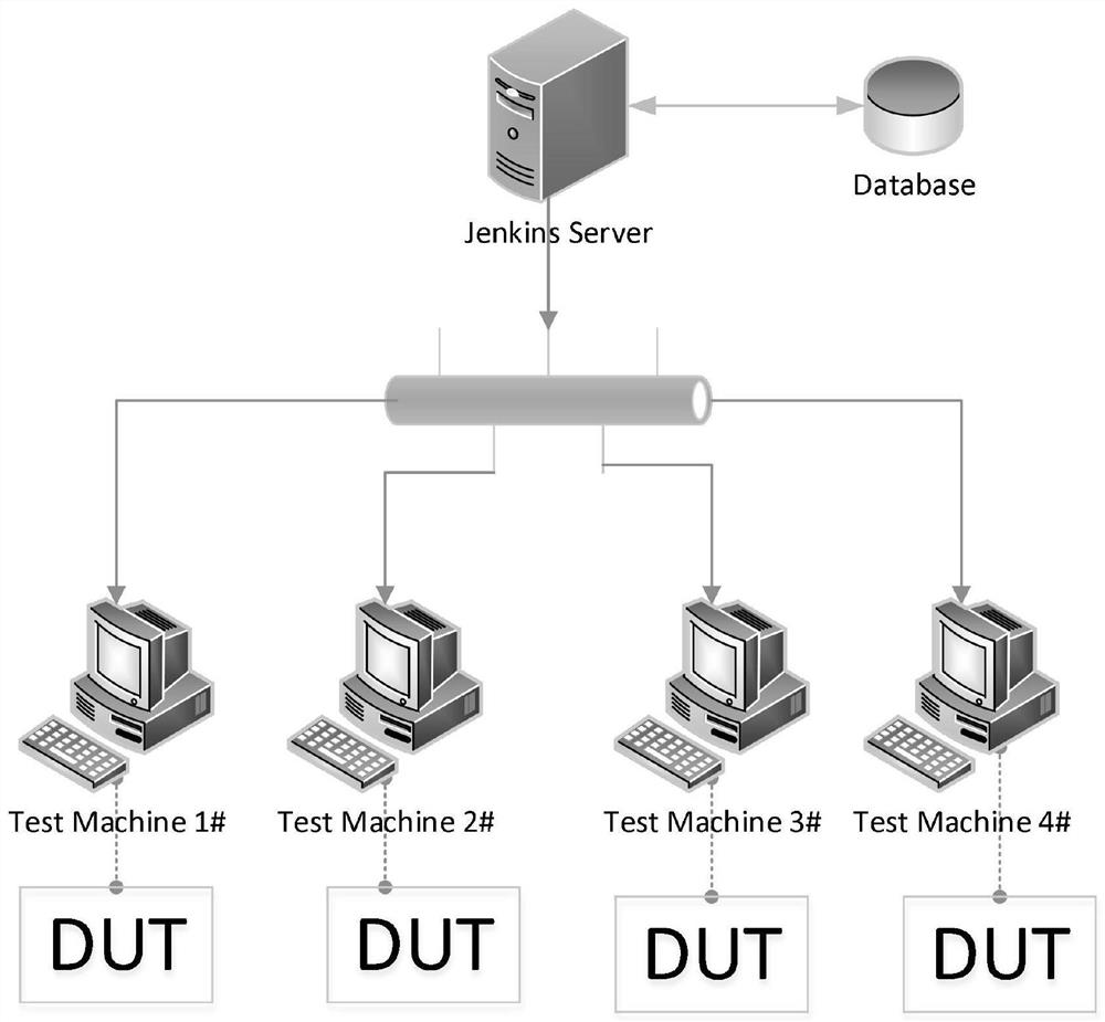 Method for testing NVMe hard disk based on Jenkins, system storage medium and electronic equipment