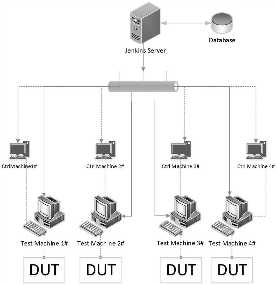 Method for testing NVMe hard disk based on Jenkins, system storage medium and electronic equipment