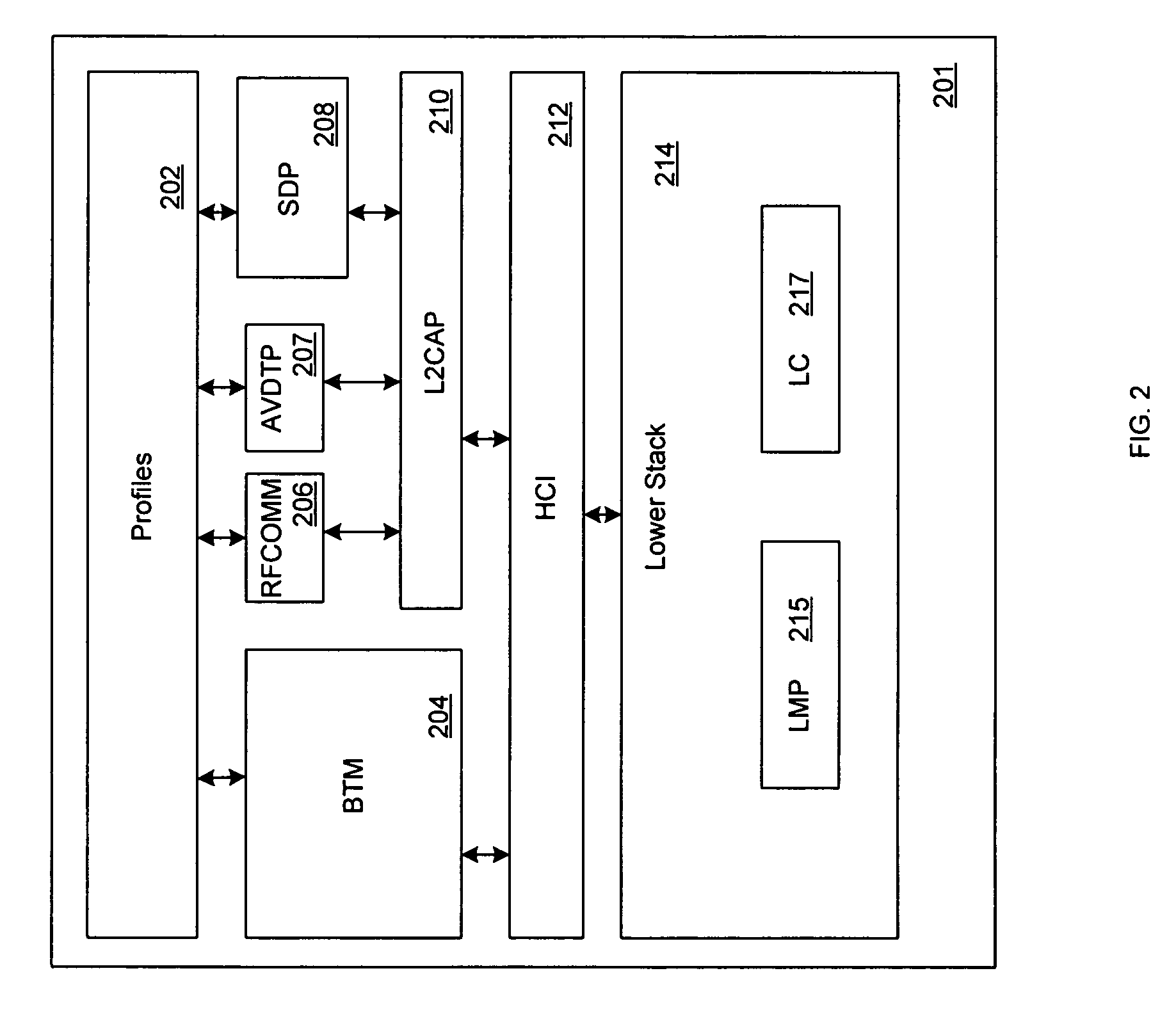 Method and system for optimized architecture for bluetooth streaming audio applications