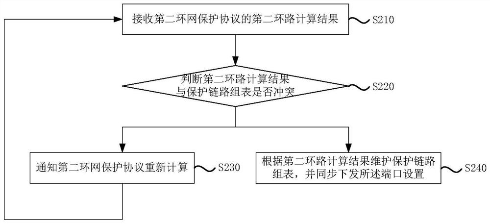 Fault recovery method and system