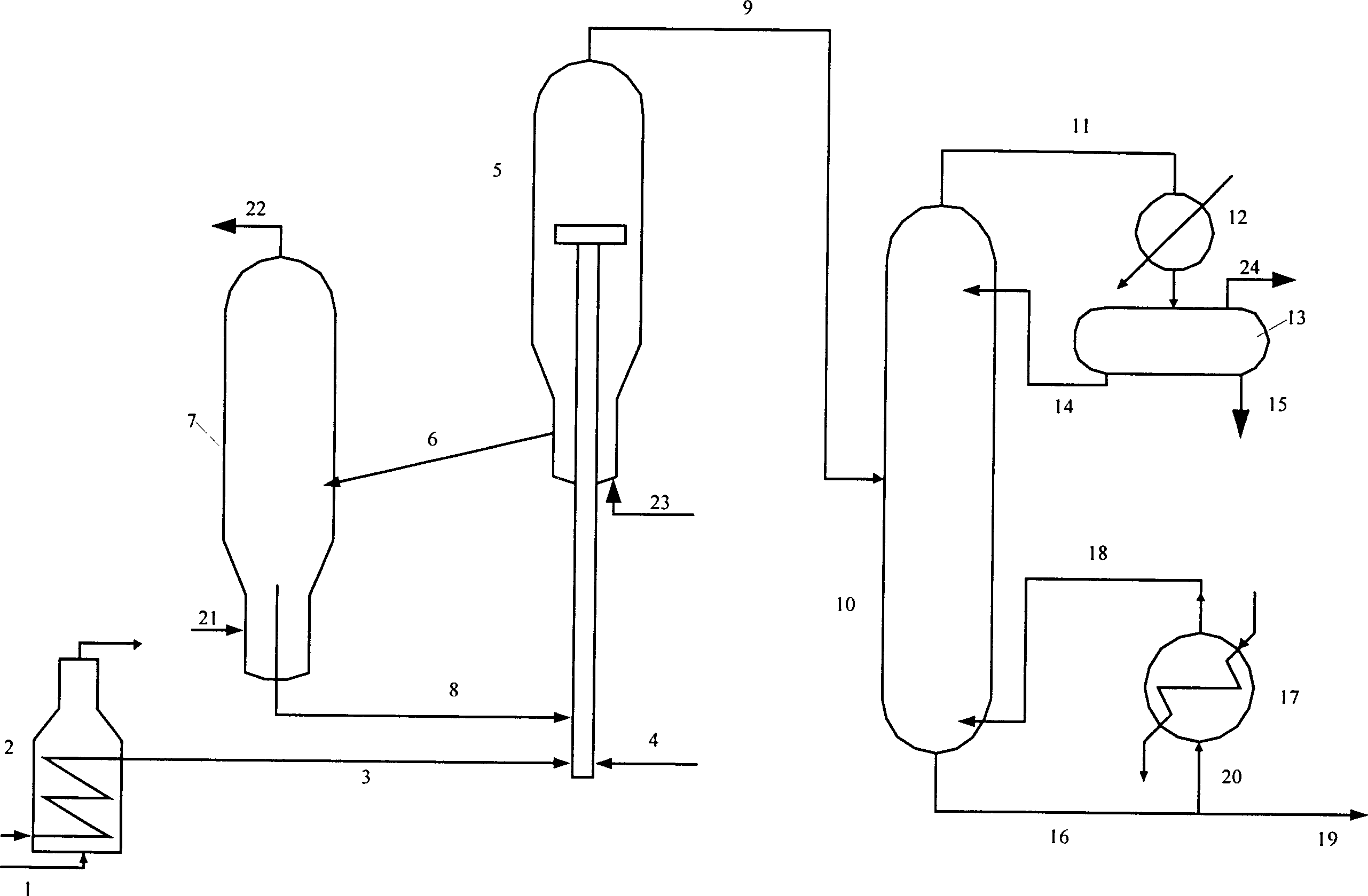 Petroleum fraction alkyl sulfur transferring method