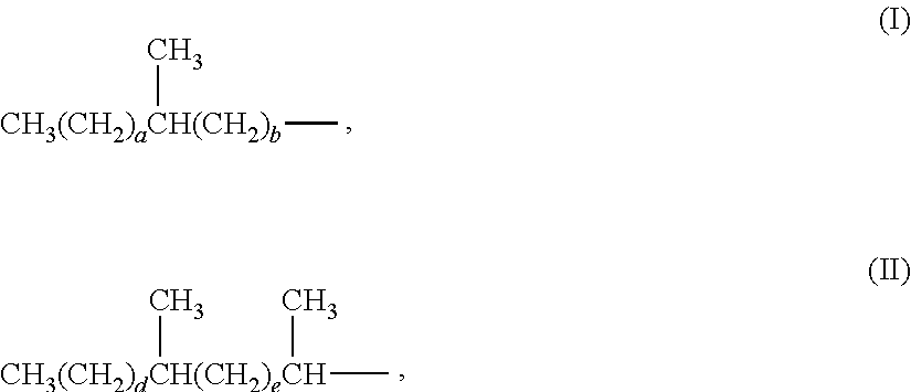 Concentrated surfactant composition