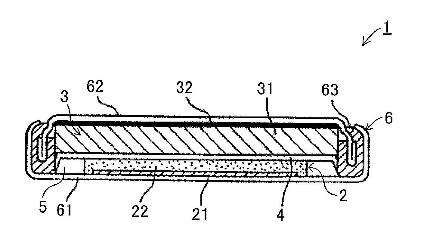Lithium secondary battery and cathode active material therefor