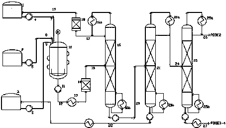 Production device system and production process for polymethoxy dimethyl ether (PODE)