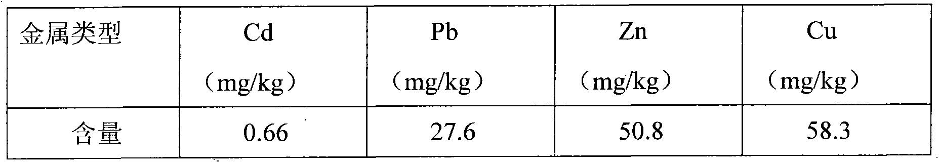 Heavy metal chelating agent and preparation method thereof
