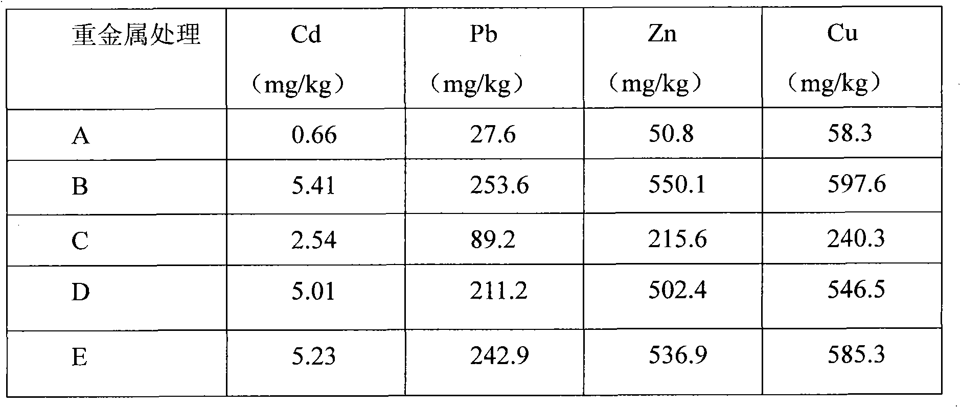 Heavy metal chelating agent and preparation method thereof