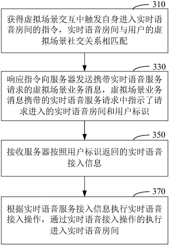 Method and device for achieving real-time speech in virtual scene interaction