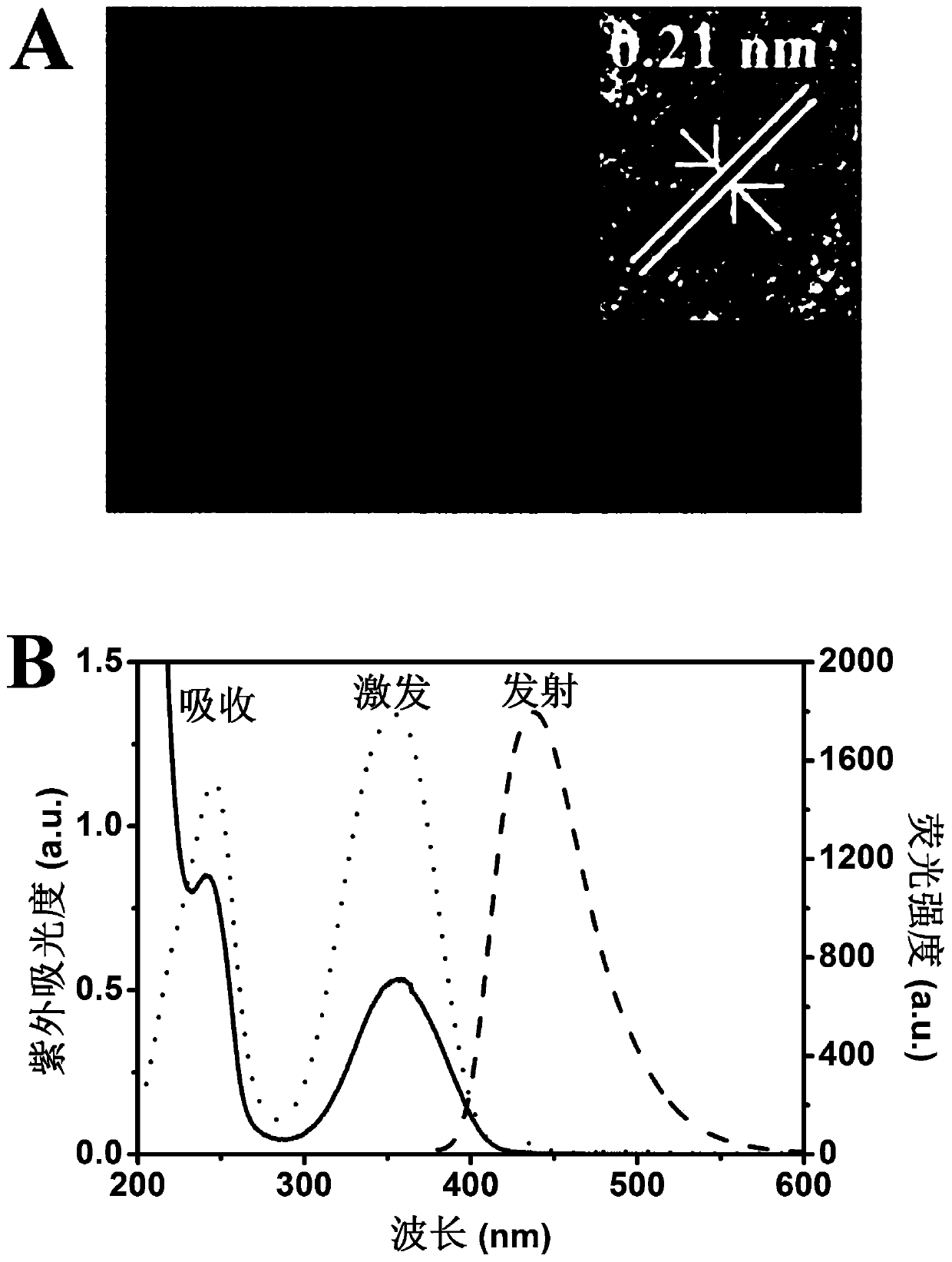 A method for quantitative detection of β-lactoglobulin in milk powder