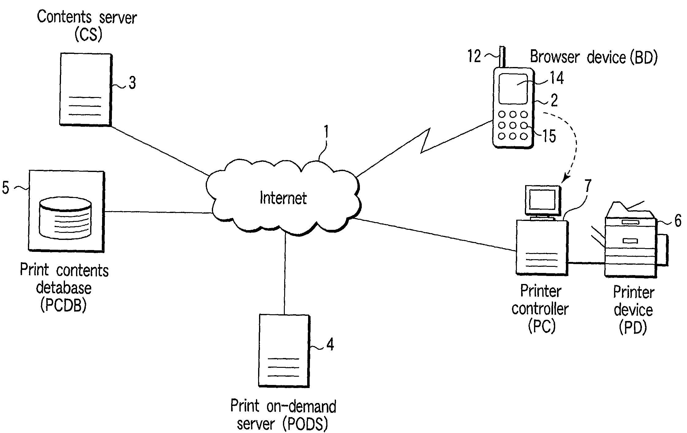 Print system by mobile terminal, and network system using mobile terminal
