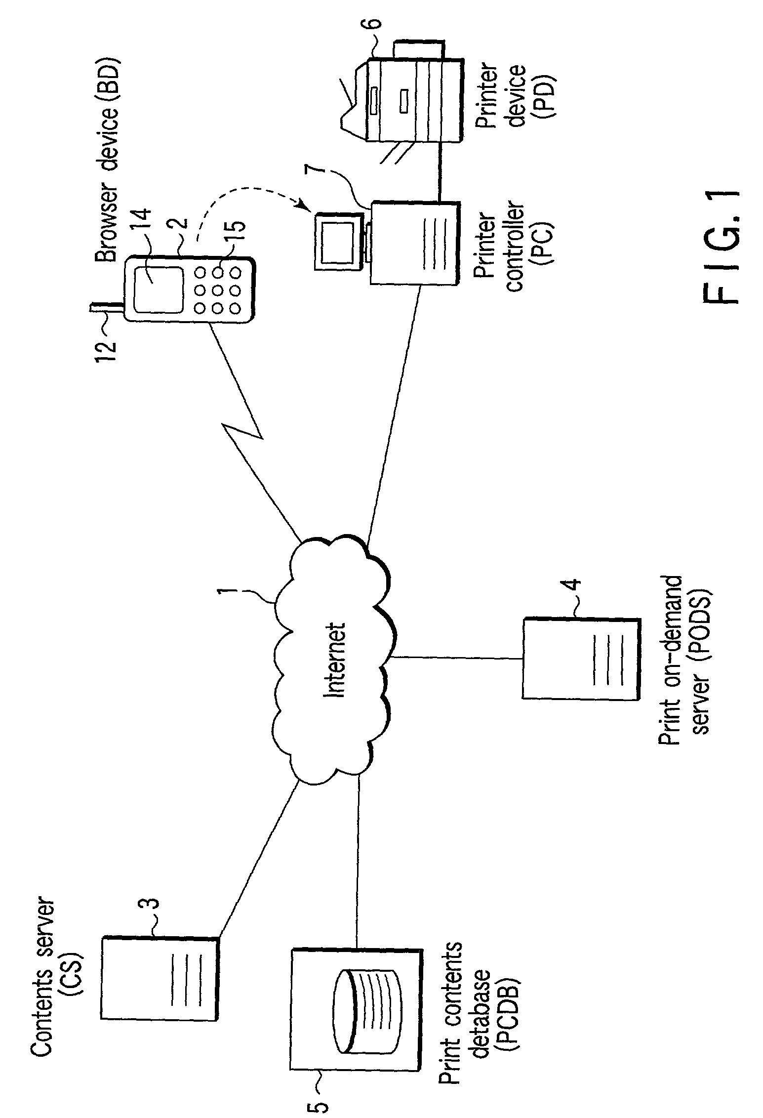 Print system by mobile terminal, and network system using mobile terminal