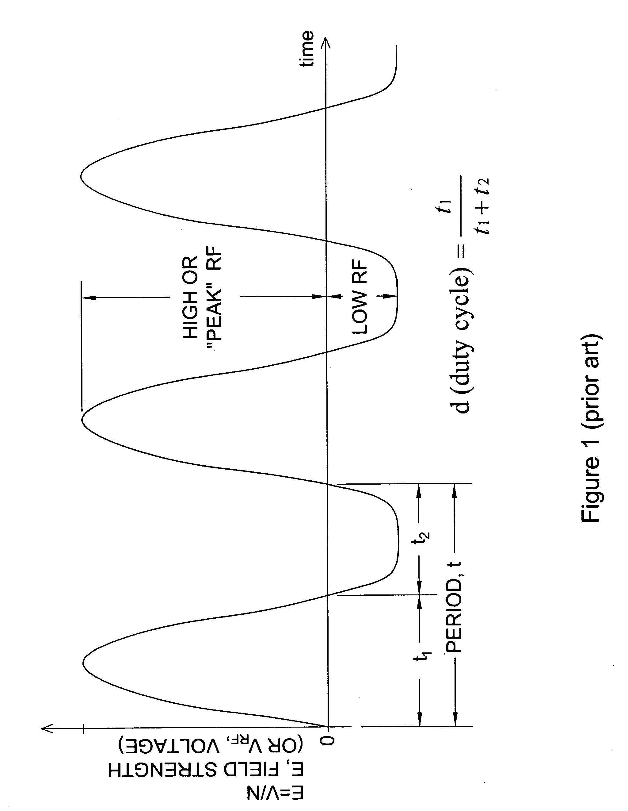 Mobility based apparatus and methods using dispersion characteristics, sample fragmentation, and/or pressure control to improve analysis of a sample