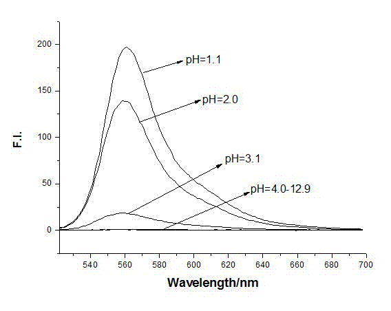 P-N-methyl cyclopentaldehyde rhodamine 6G pH fluorescence molecular probe as well as preparation method and use thereof