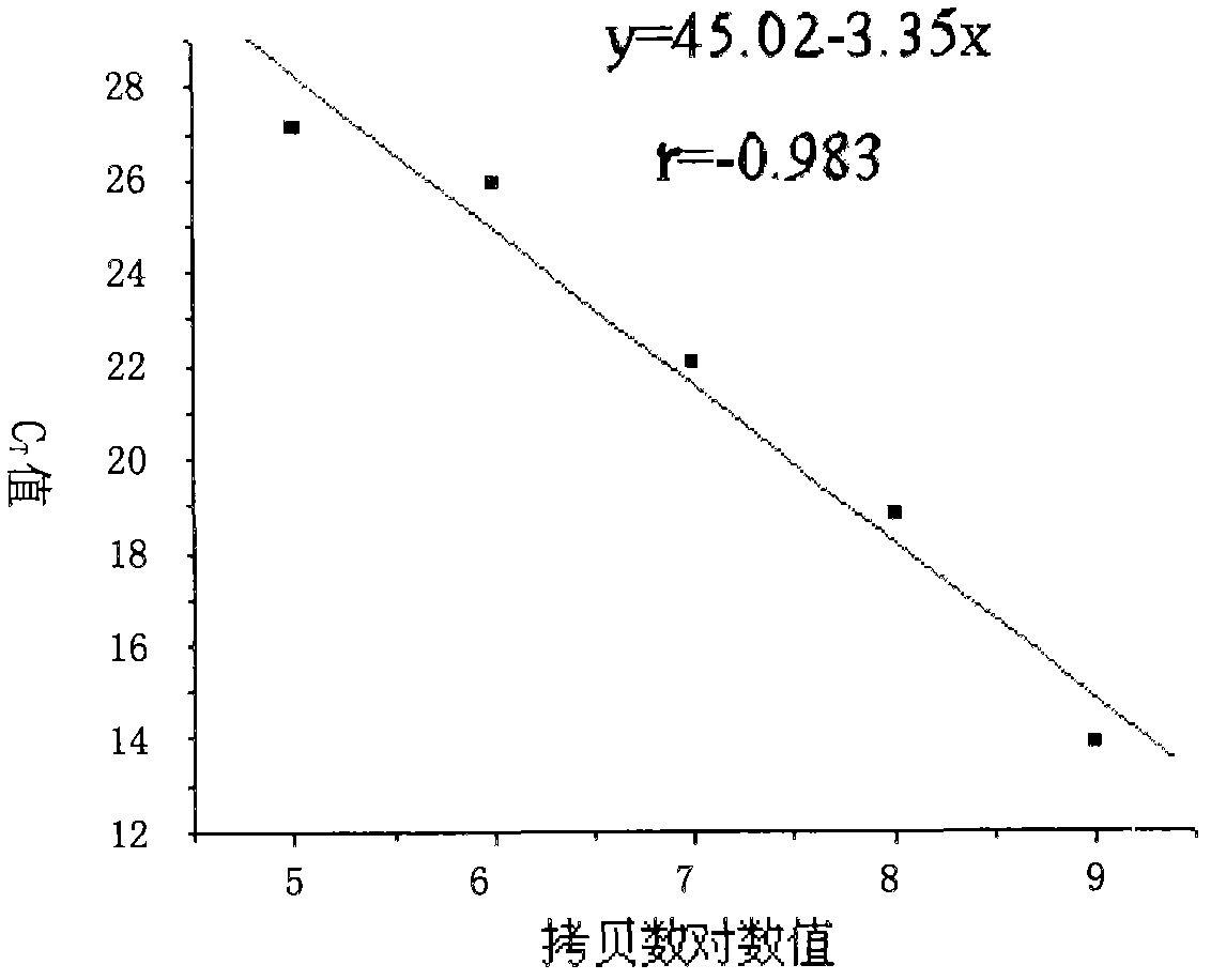 Bio-barcode detection method for ricin