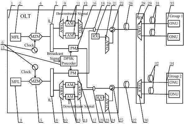 System and method for being compatible to broadcasting service in colorless wavelength division multiplexing passive optical network