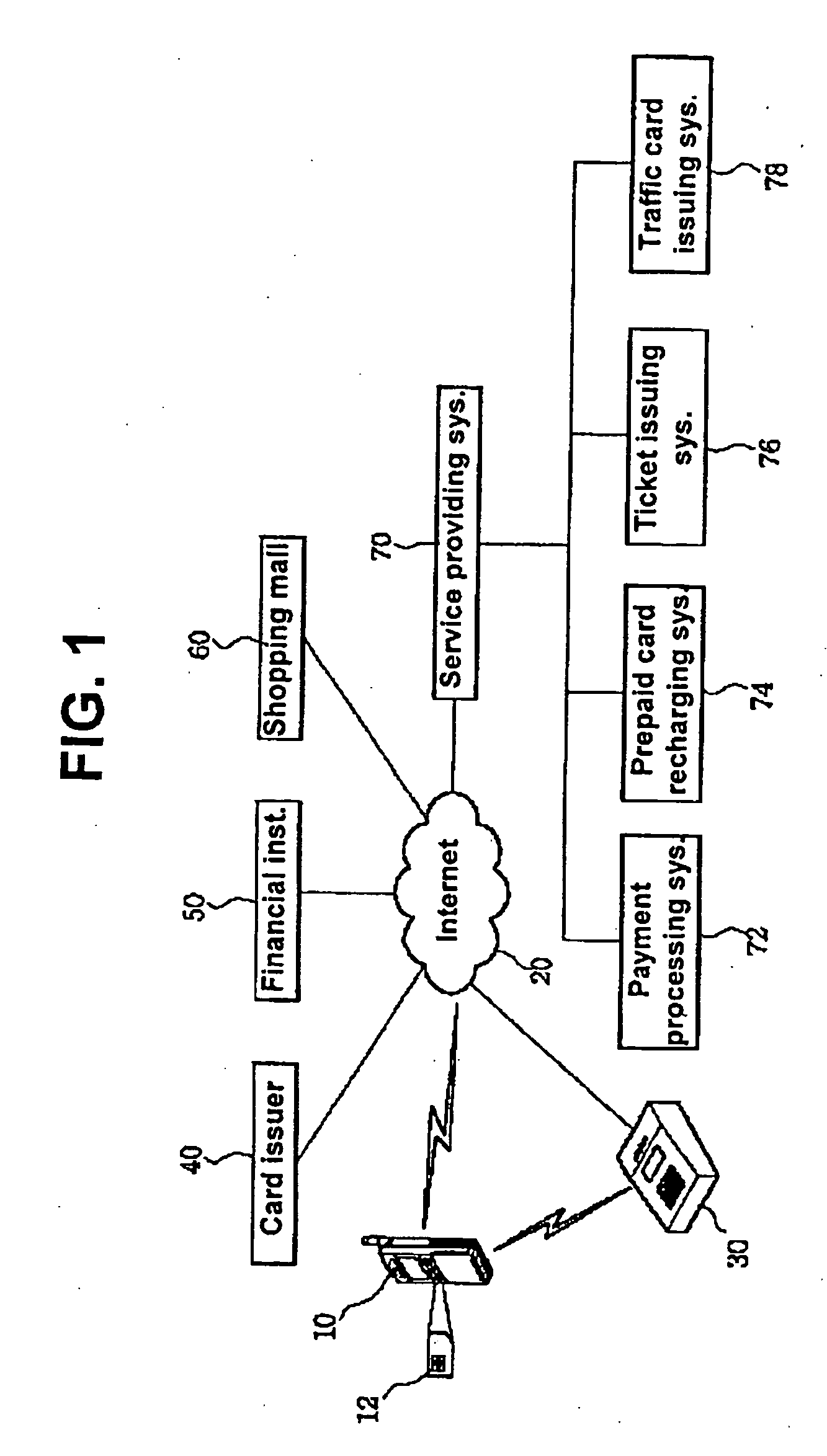 Mobile terminal with user identification card including personal finance-related information and method of using a value-added mobile service through said mobile terminal