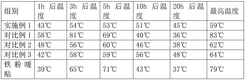 A two-component heating patch with staged heating