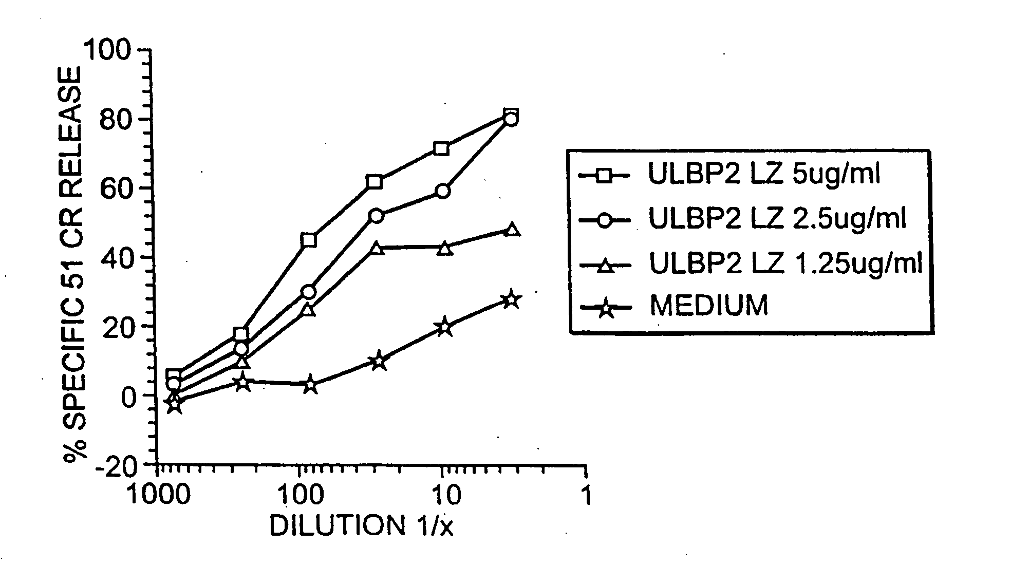 ULBP antibodies