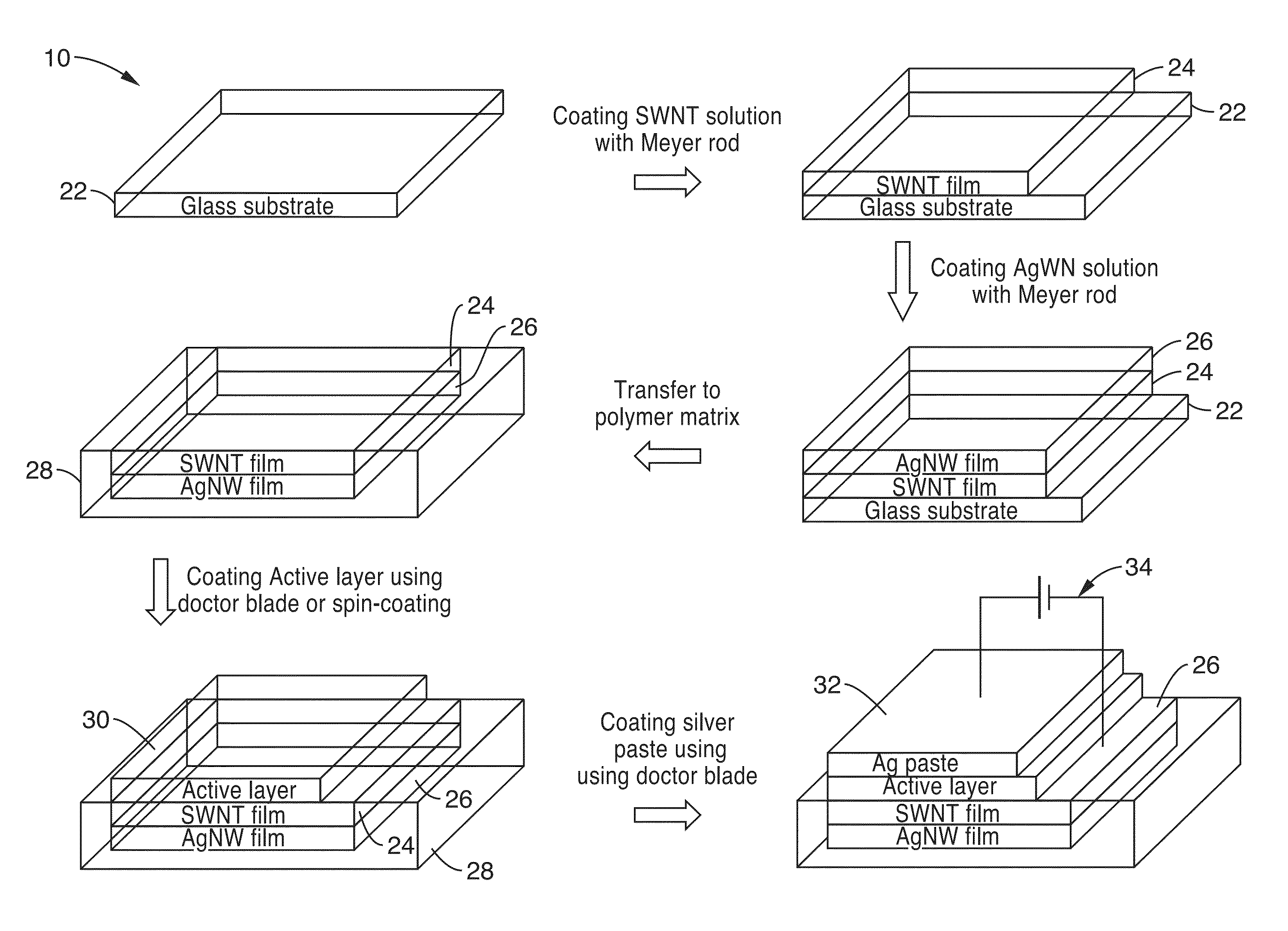 High efficiency organic light emitting devices