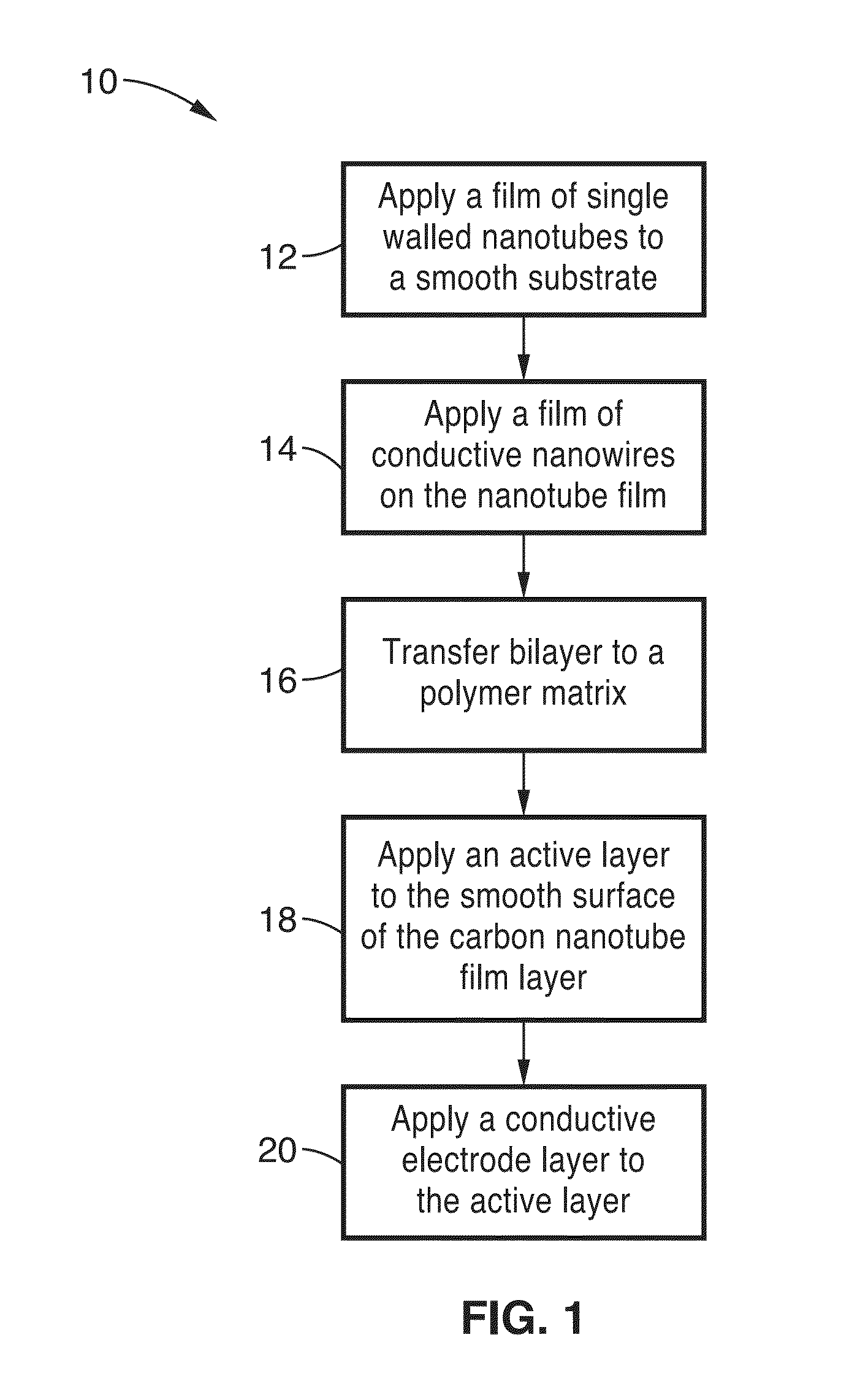 High efficiency organic light emitting devices