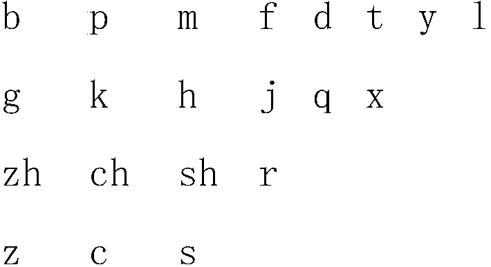 Computer Chinese input method based on Pinyin