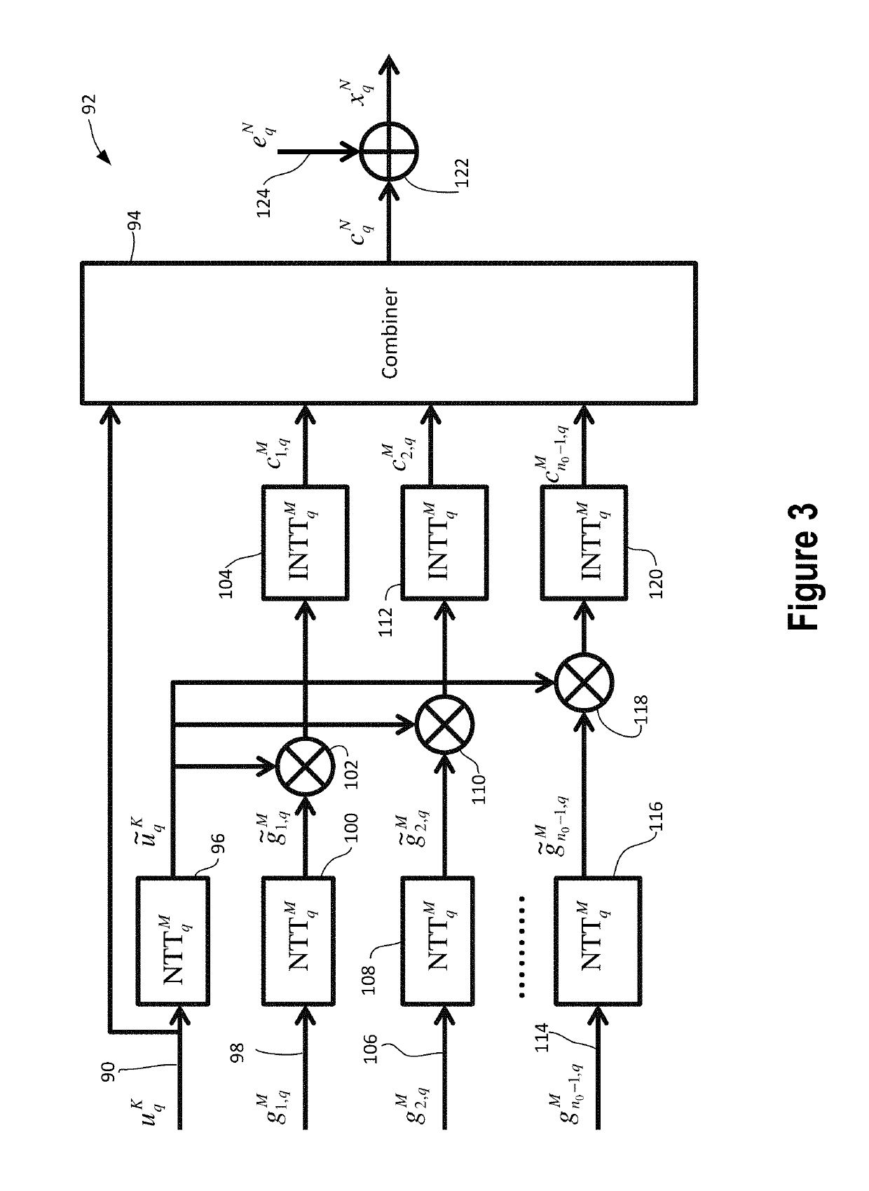 METHOD AND APPARATUS FOR ASYMMETRIC CRYPTOSYSTEM BASED ON QUASI-CYCLIC MODERATE DENSITY PARITY-CHECK CODES OVER GF(q)