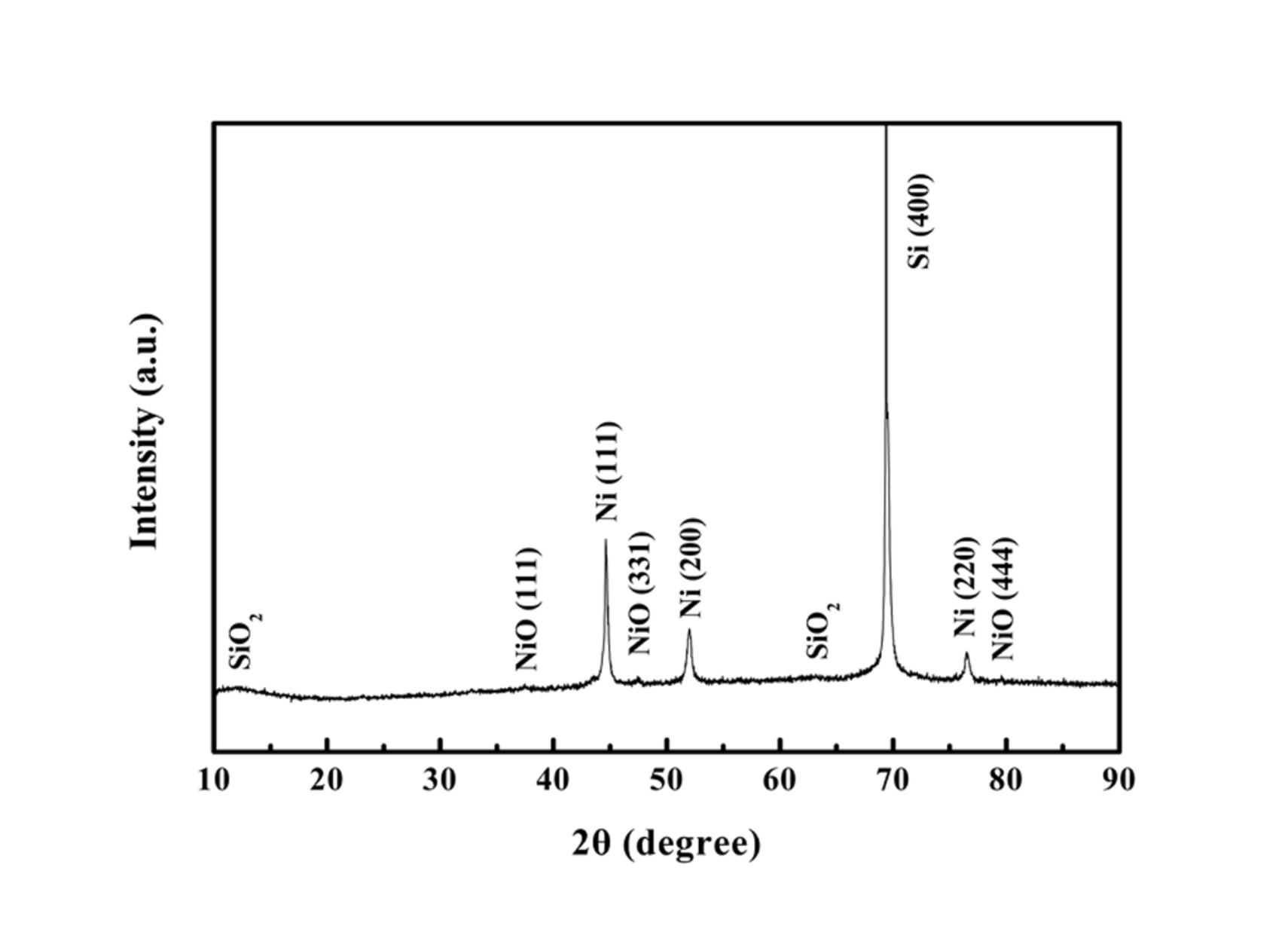 Preparation method of nickel nanometer particle/silicon nanometer wire magnetic composite material