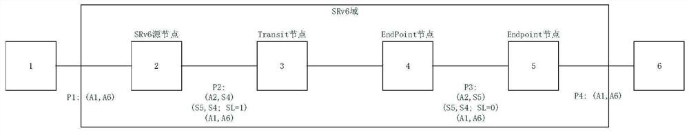 Bidirectional forwarding detection method and system in SRv6 network