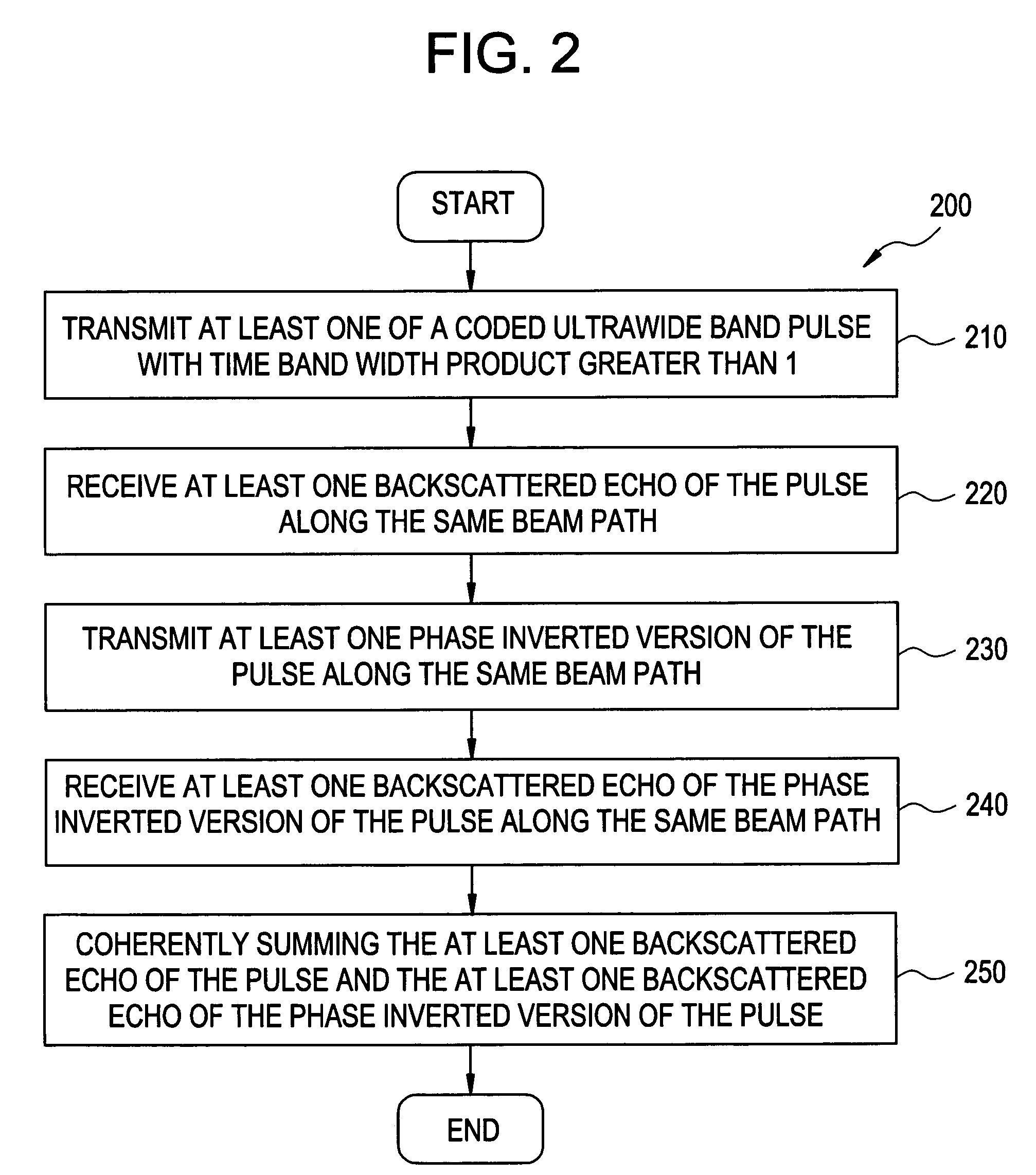 Method and apparatus for tissue harmonic imaging with natural (tissue) decoded coded excitation