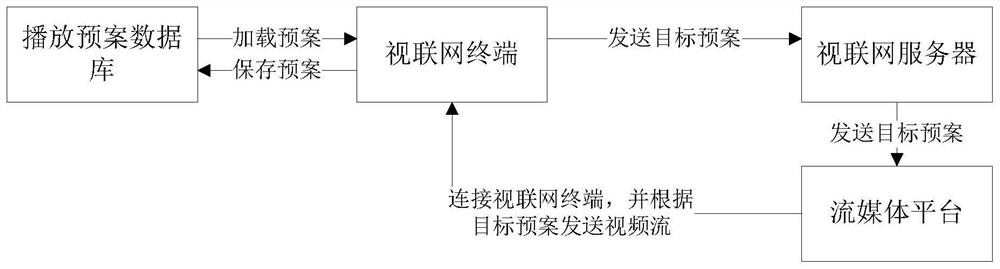 A video data transmission method and device