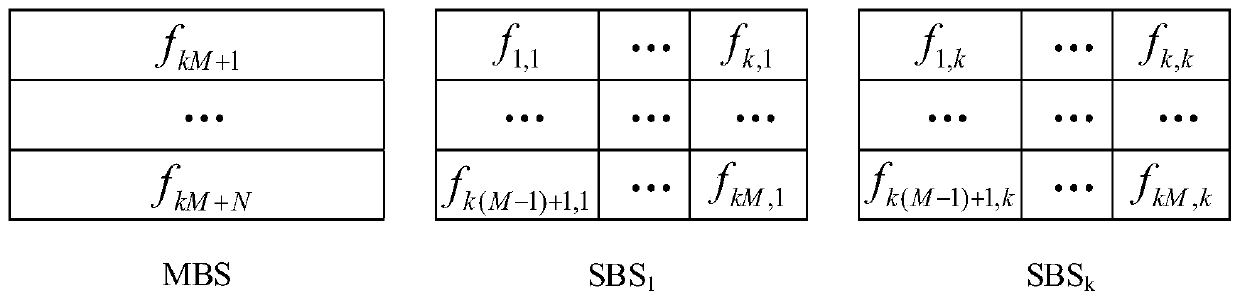 A caching method based on self-organized cooperation of small base stations in ultra-dense networks