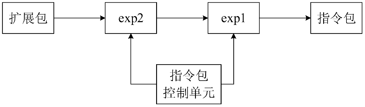 A Method of Instruction Dependency Detection in Superscalar Processor