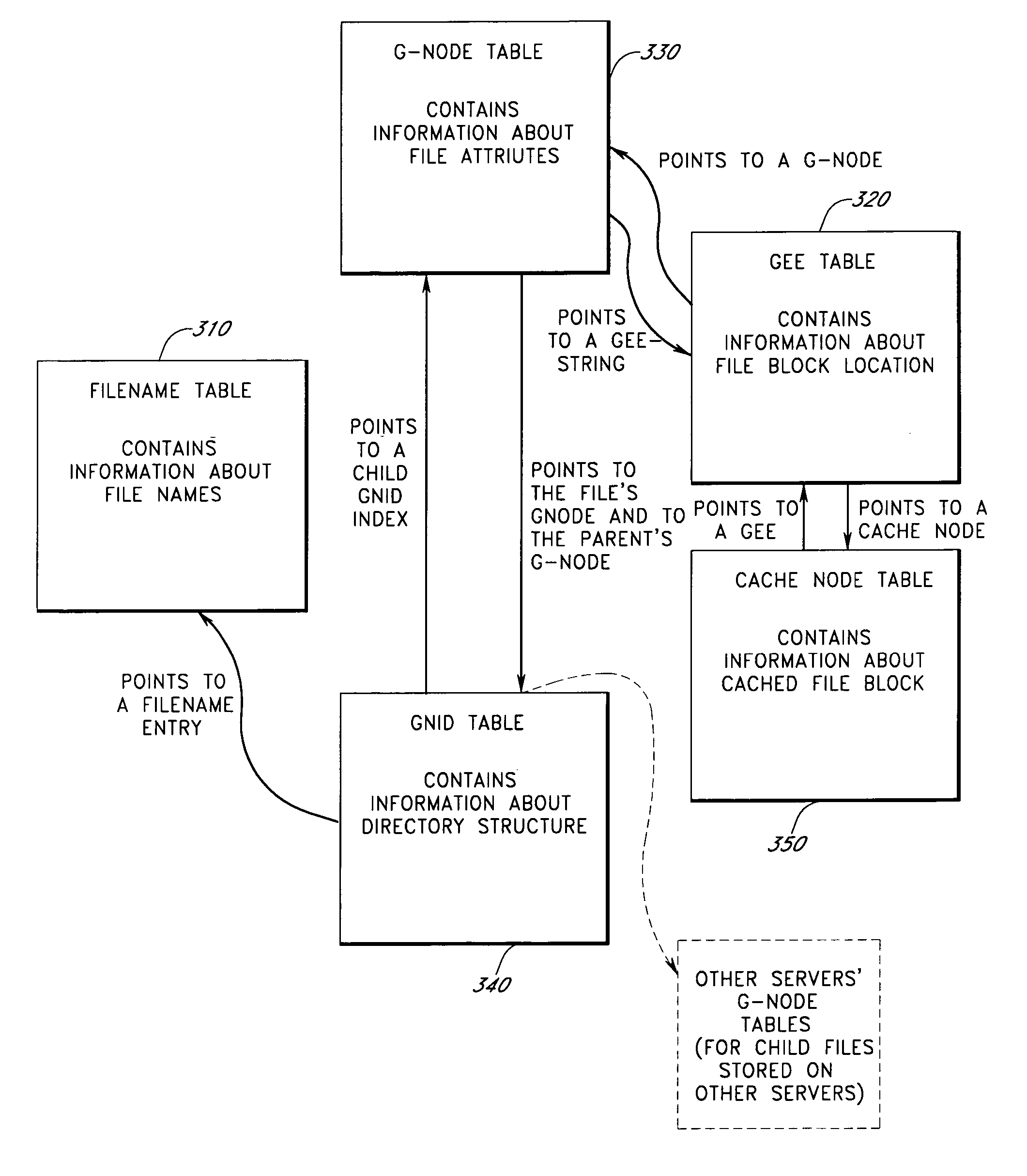 Fault-tolerant computer network file systems and methods