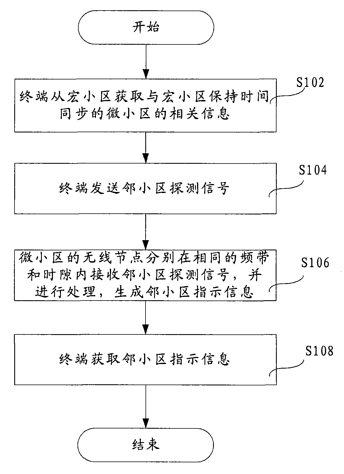 Method for acquiring indication information of adjacent cell and wireless access network system