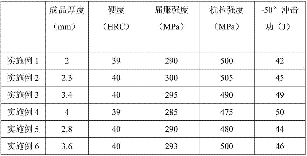 A kind of high-strength alloy structural steel and its preparation method