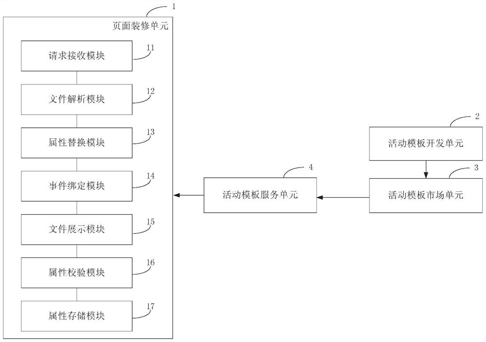 Page decoration method and system