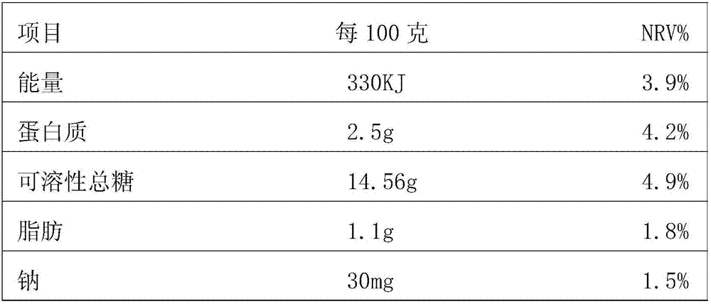 Processing method of nutritious compound rice cereal health-caring beverage