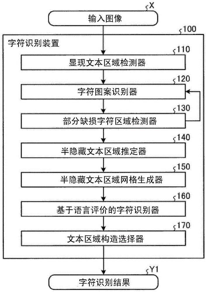 Character recognition device and method, image display device, and image retrieval device
