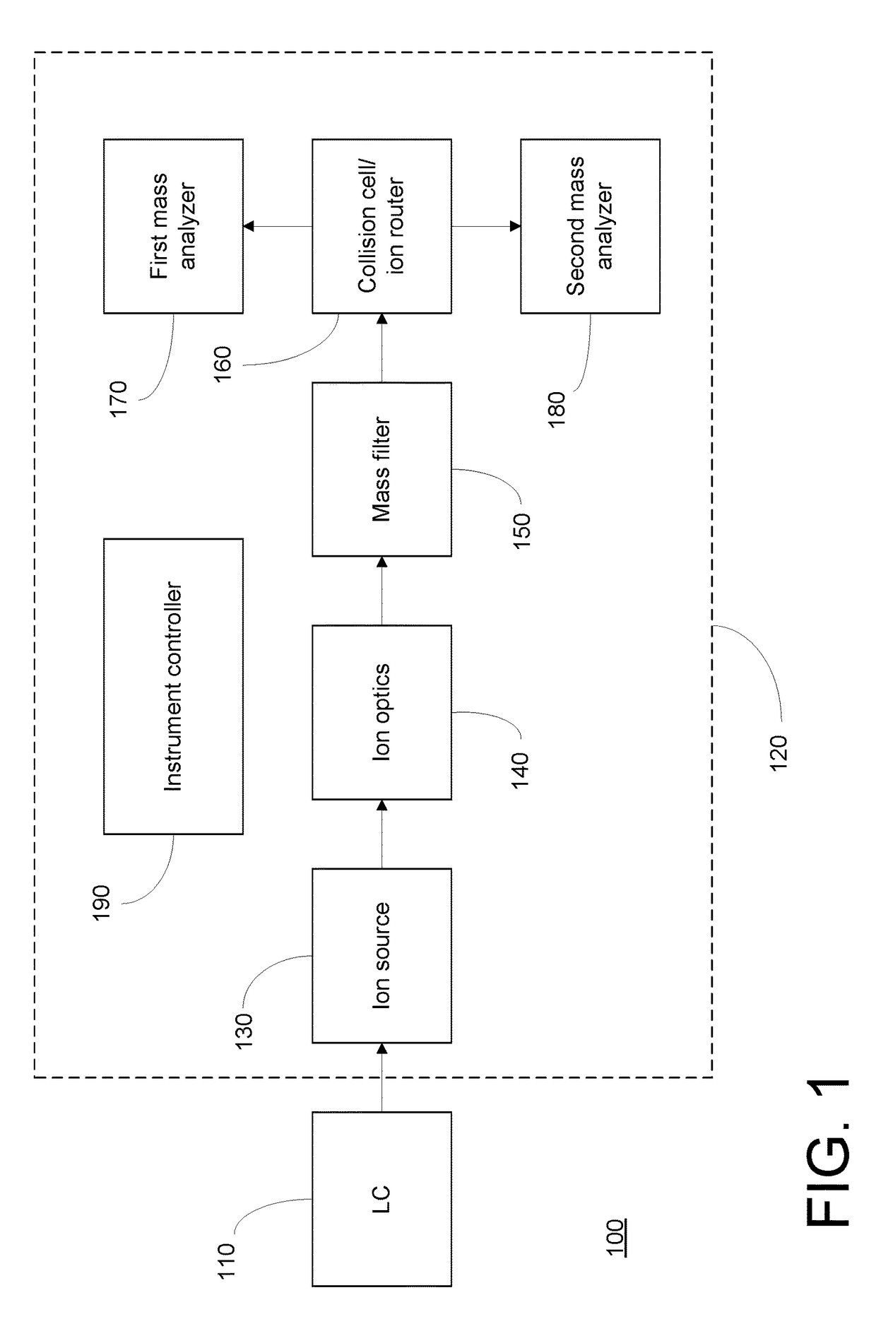 Analyzing a complex sample by MS/MS using isotopically-labeled standards