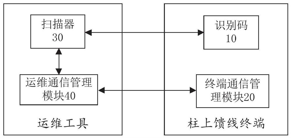 Interactive operation and maintenance method and system for pole-mounted feeder terminal