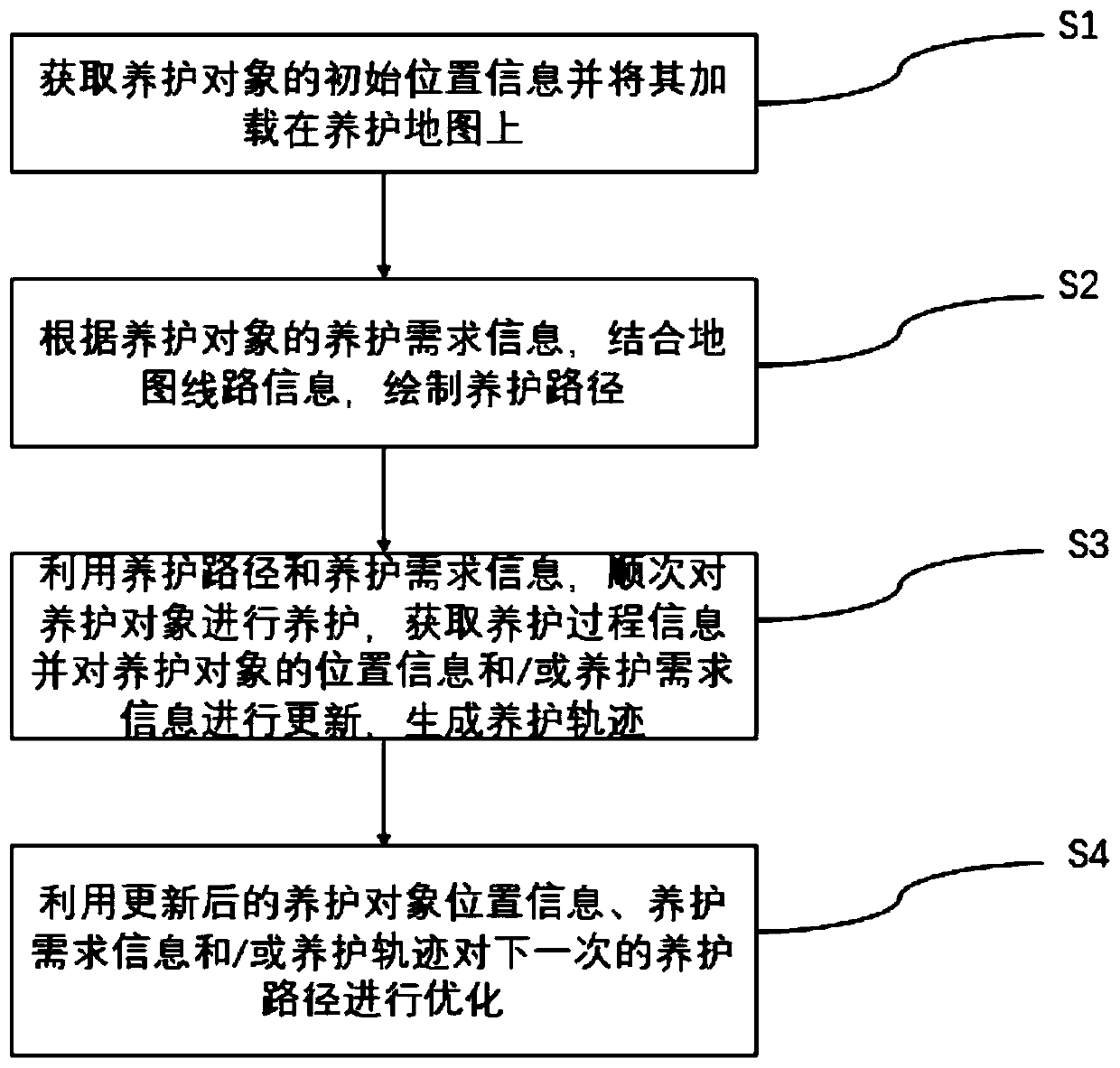 Maintenance track optimization method and system