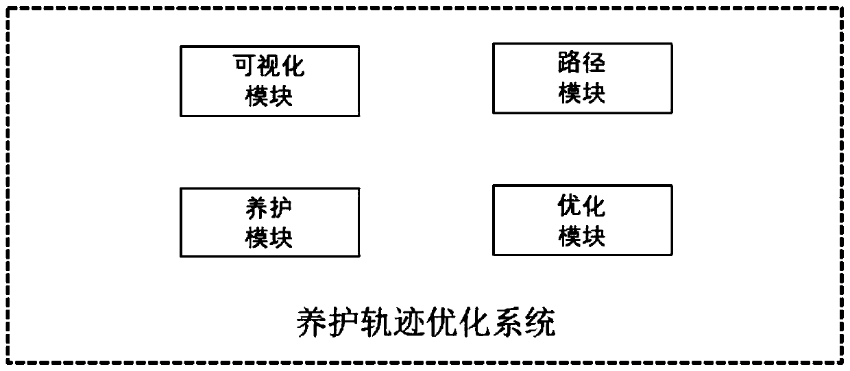 Maintenance track optimization method and system