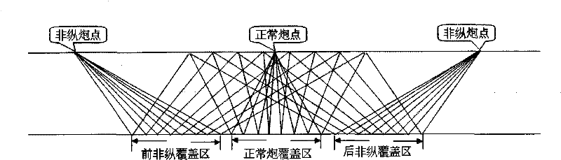 Bidirectional out-of-line rolling measuring seismic exploration and acquisition method