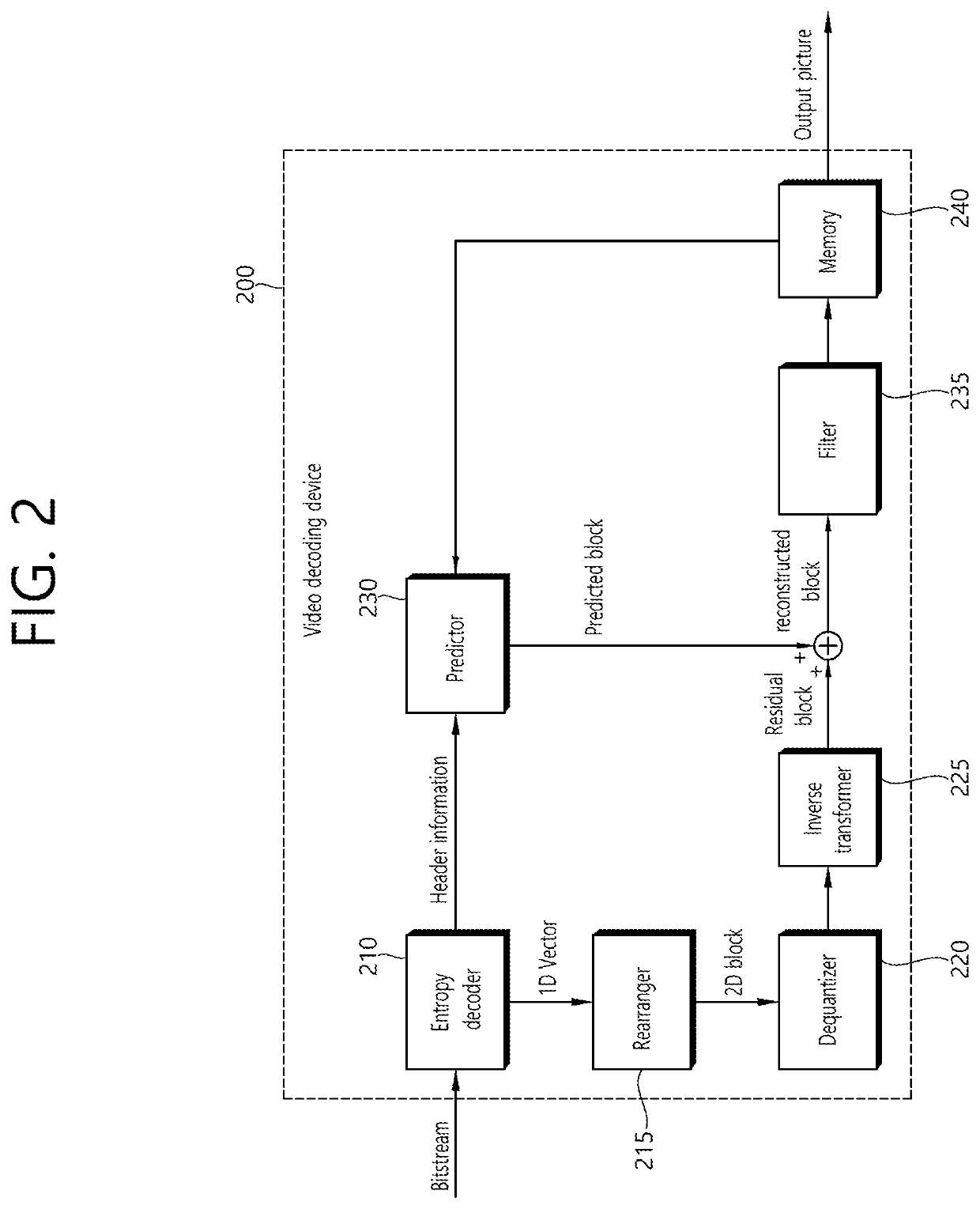 Method and apparatus for inter prediction in video coding system