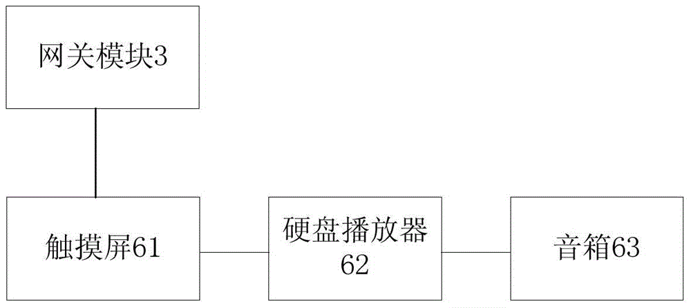 A smart home experiment and display platform device