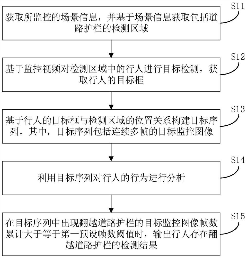 Pedestrian crossing road guardrail detection method and device and storage medium