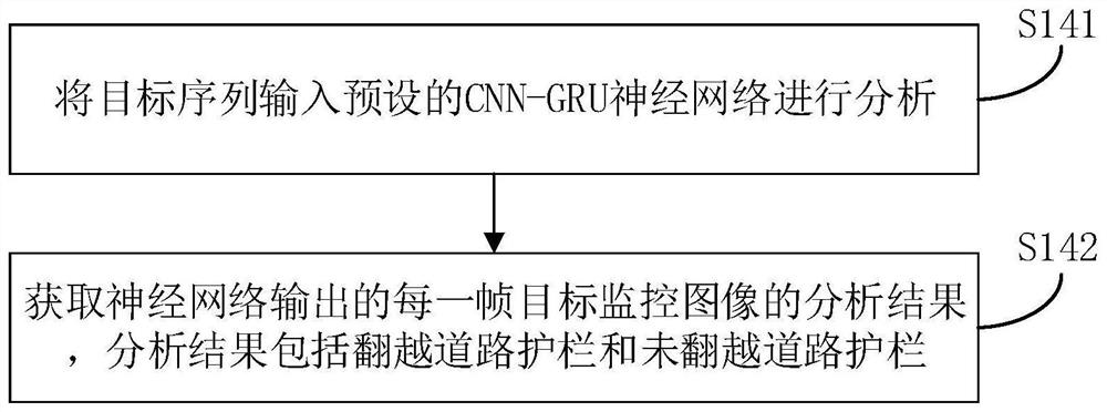 Pedestrian crossing road guardrail detection method and device and storage medium