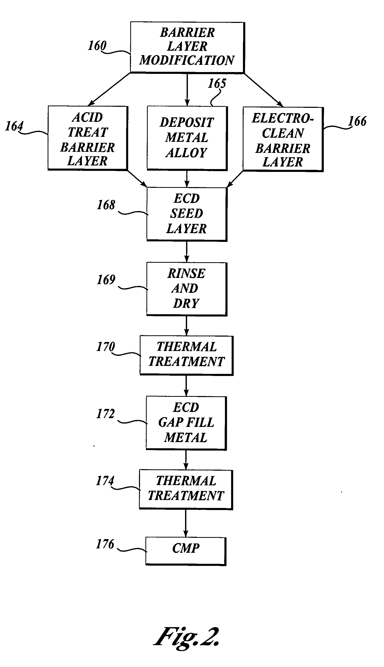Method for applying metal features onto metallized layers using electrochemical deposition using acid treatment
