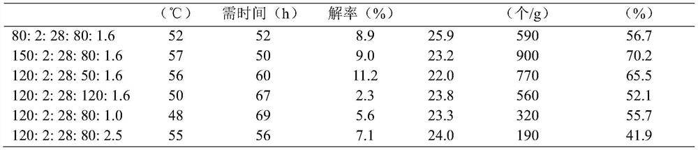 A strain of Bacillus amylophagosus and its application