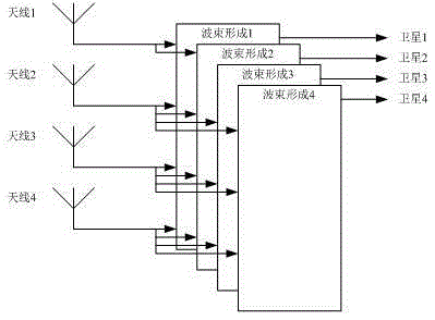 Anti-interference method and device for navigation receiver through employing inertial navigation equipment